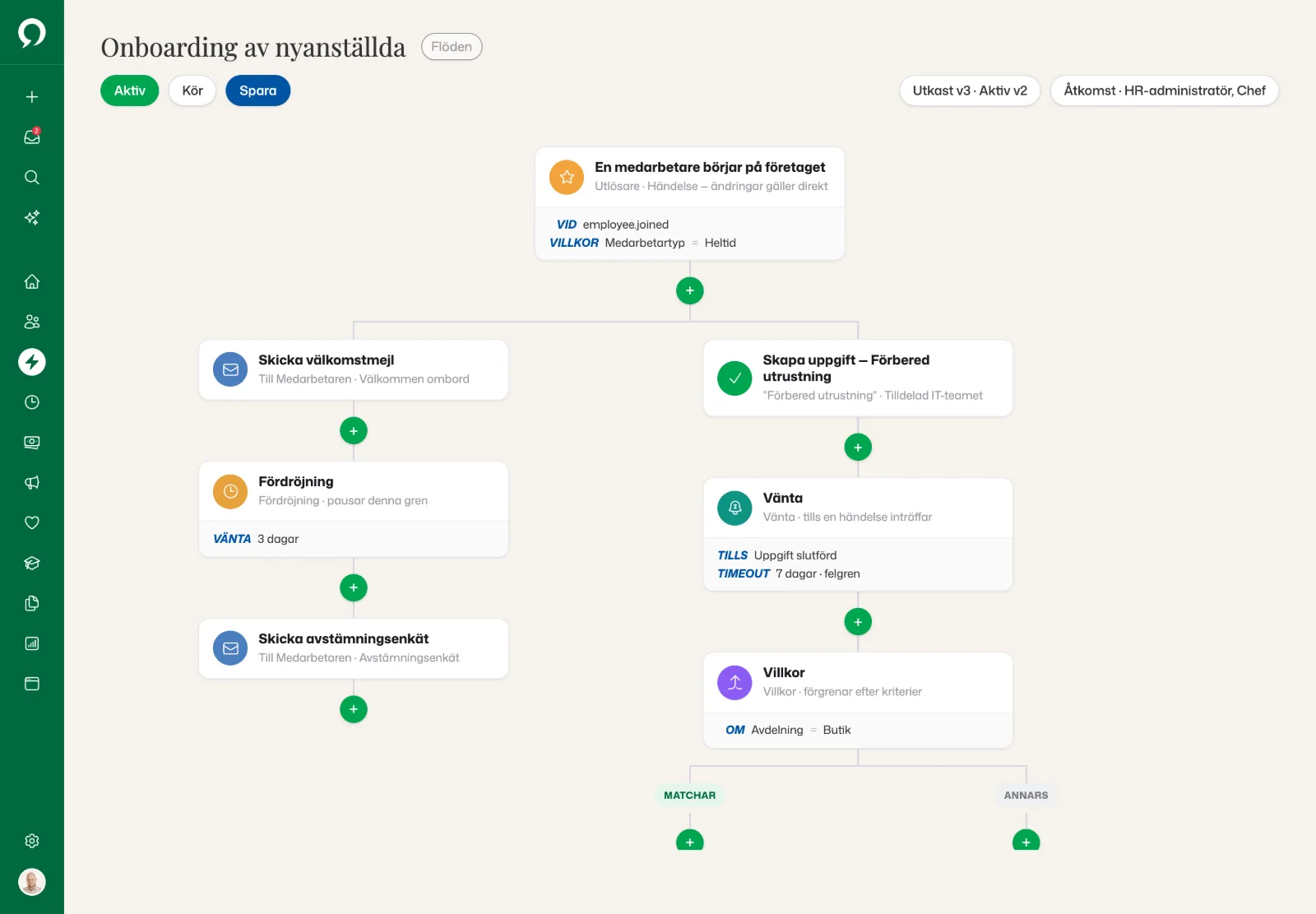 Flödet Onboarding av nyanställda i byggaren: utlösare och filter, två grenar med e-post, paus, uppgift, vänta och ett villkor på avdelning