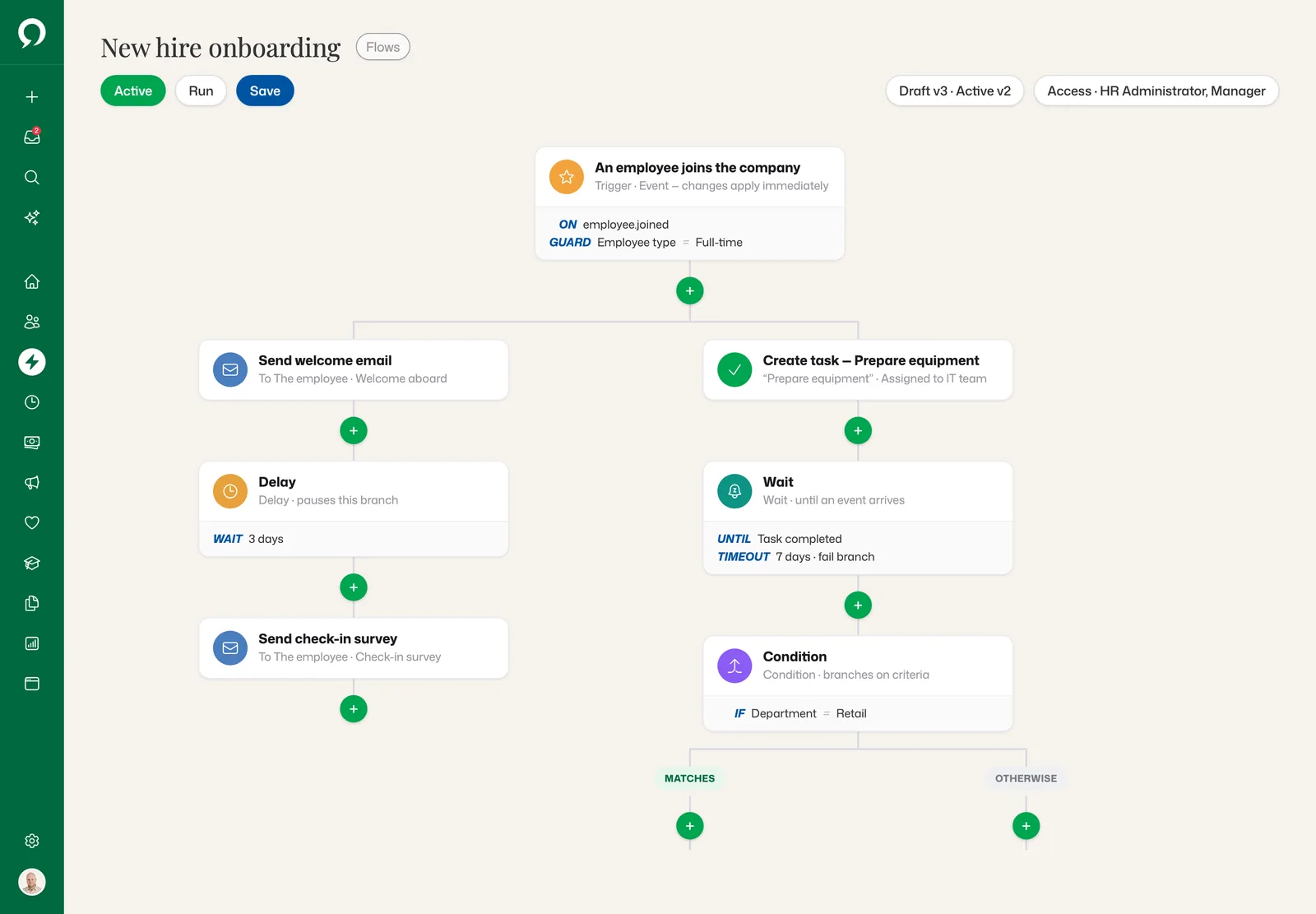 The New hire onboarding flow in the builder: trigger and guard, two branches with email, delay, task, wait and a condition on department