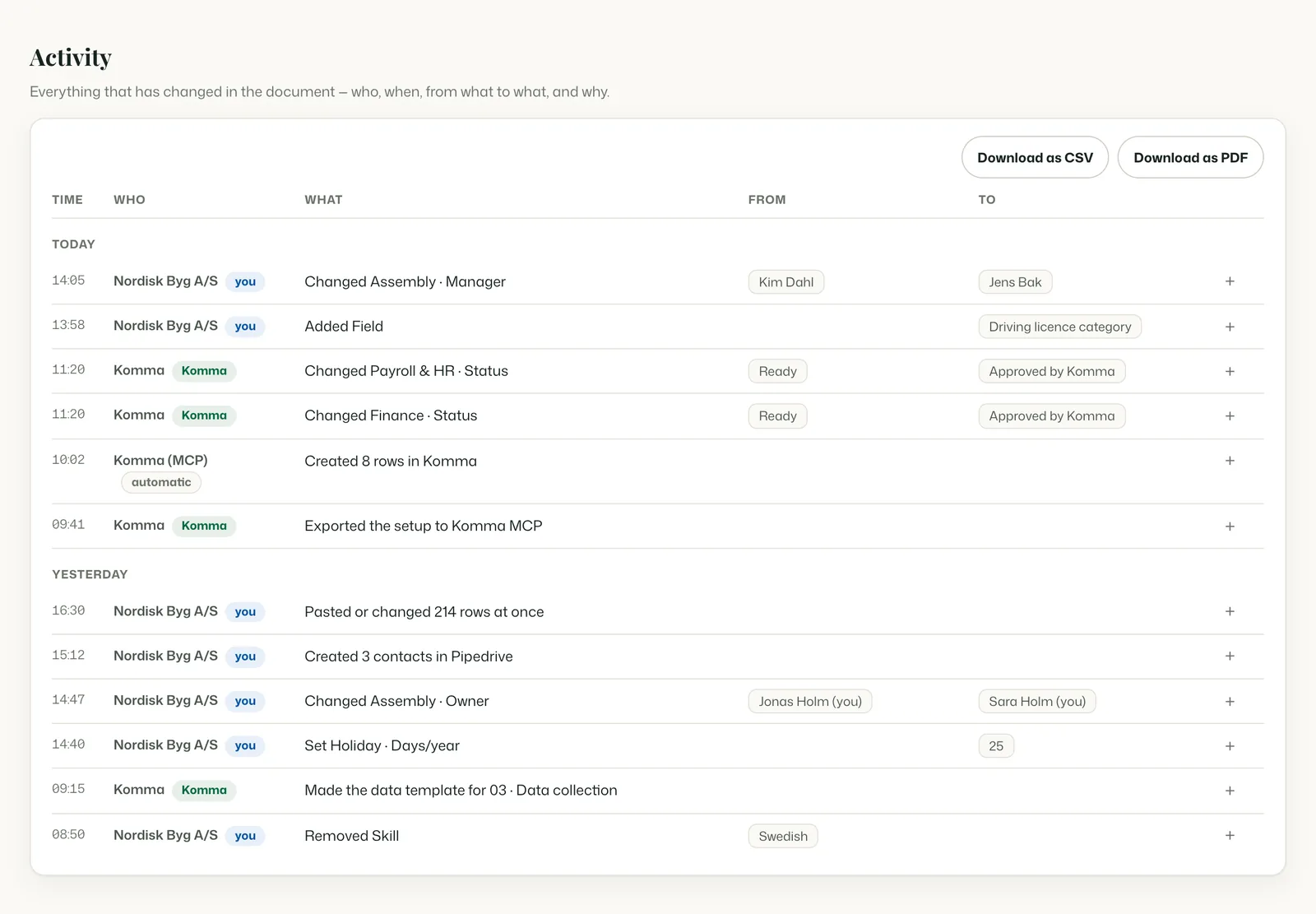 The activity log: each change with the time, who made it, and the value before and after