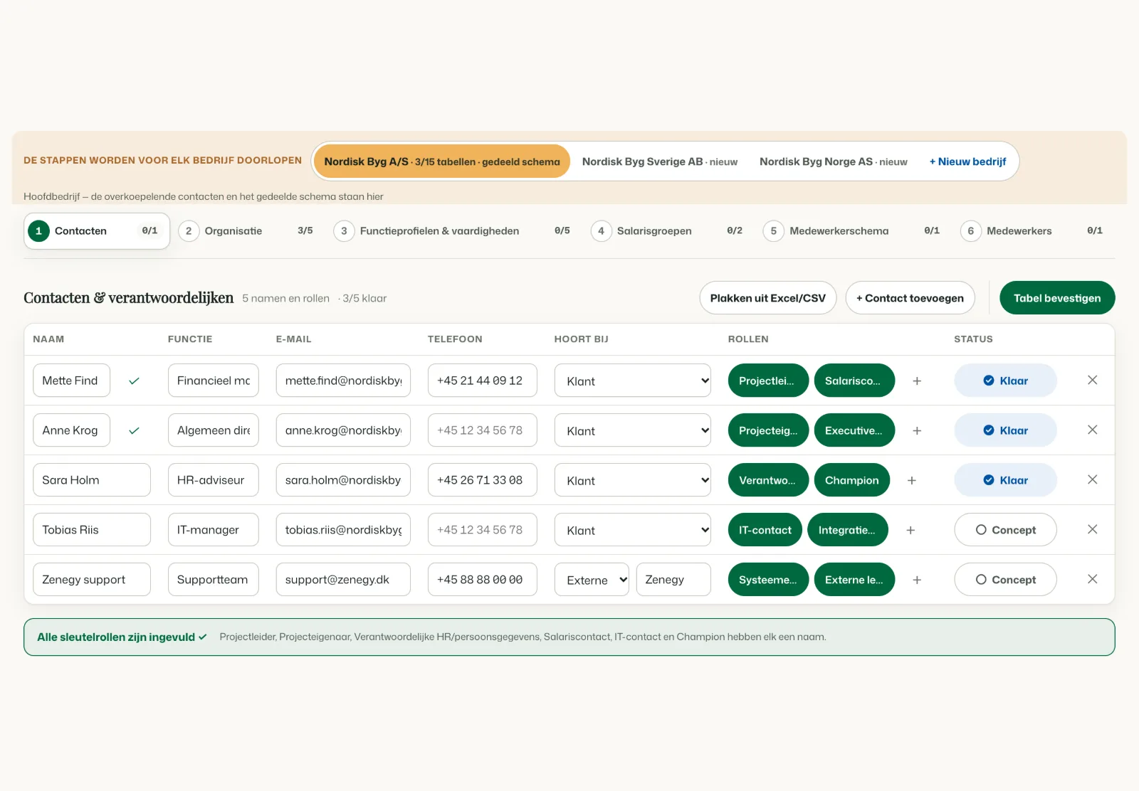 Stap 1 van de Komma-inrichting voor de voorbeeldklant: de stappen per bedrijf en daarna de contactpersonen met naam, functie, e-mail, telefoon, rollen en status, en een controle dat elke sleutelrol een naam heeft