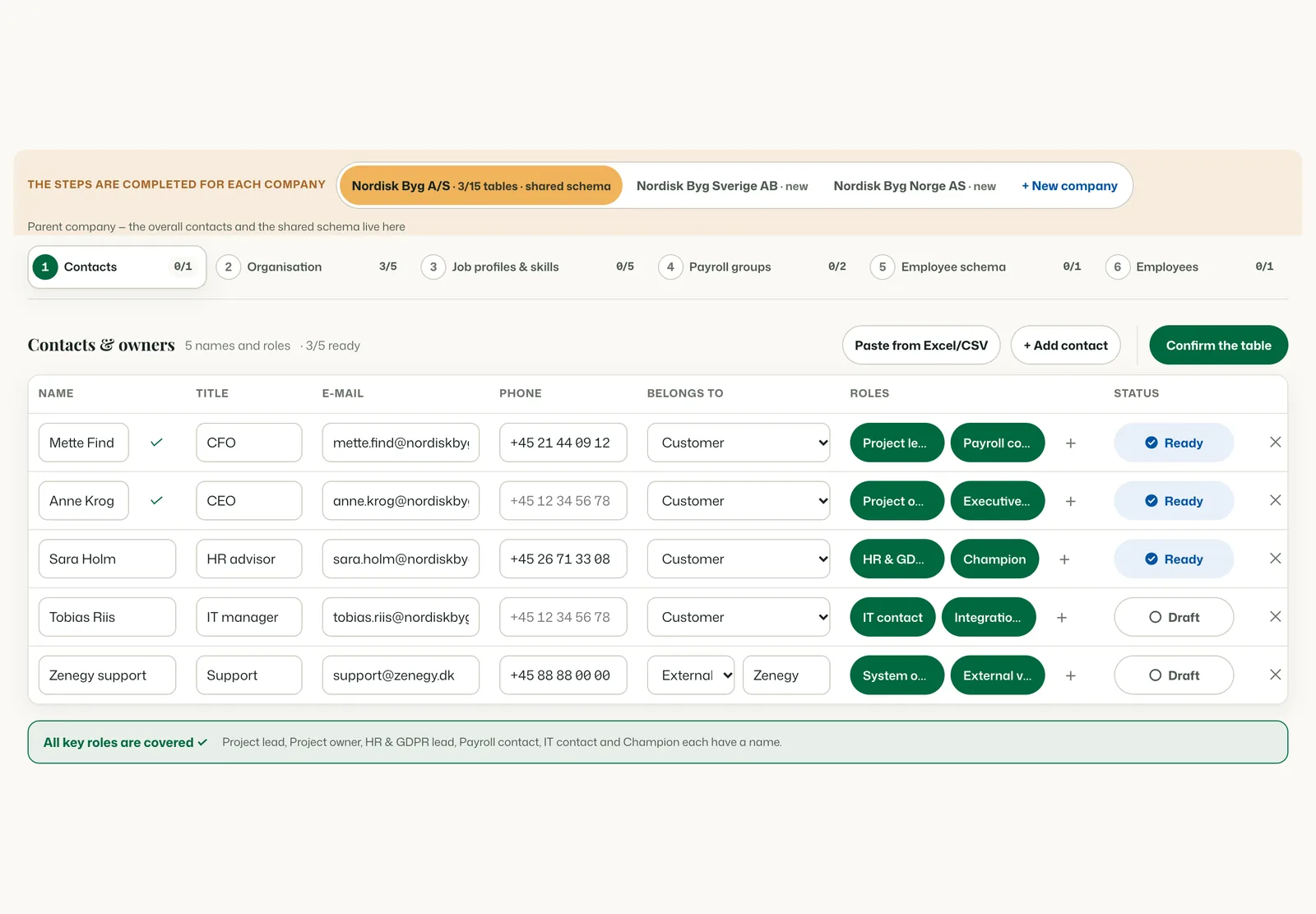 Step 1 of the Komma setup for the example customer: the steps per company, then the contacts with names, titles, e-mail, phone, roles and status, and a check that every key role has a name