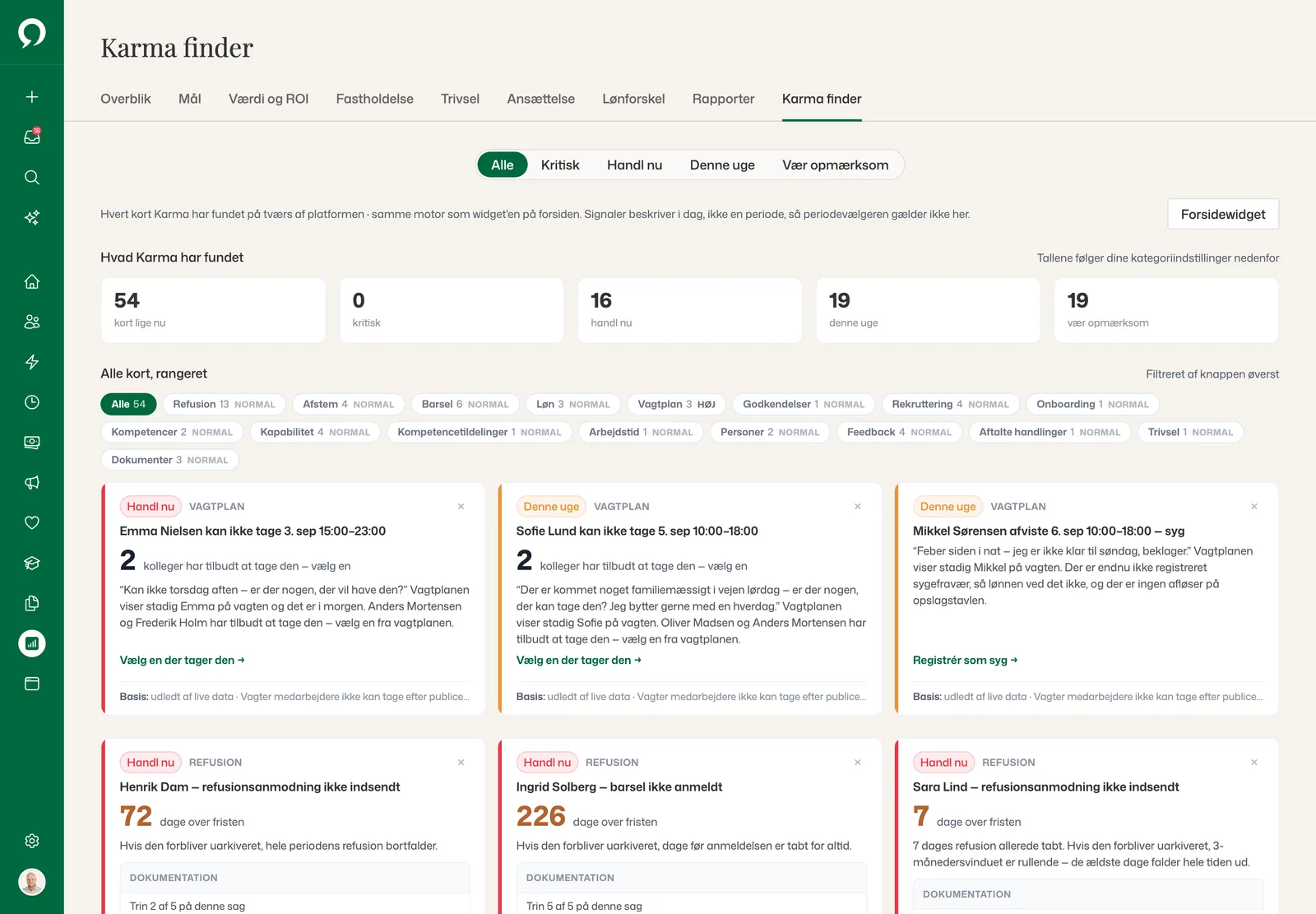 Karma finder: 54 fund rangeret, med vagtplan- og refusionskort