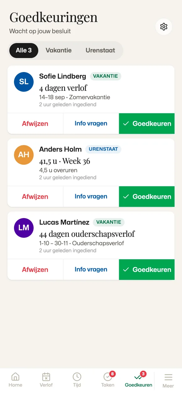 Goedkeuringswachtrij voor managers