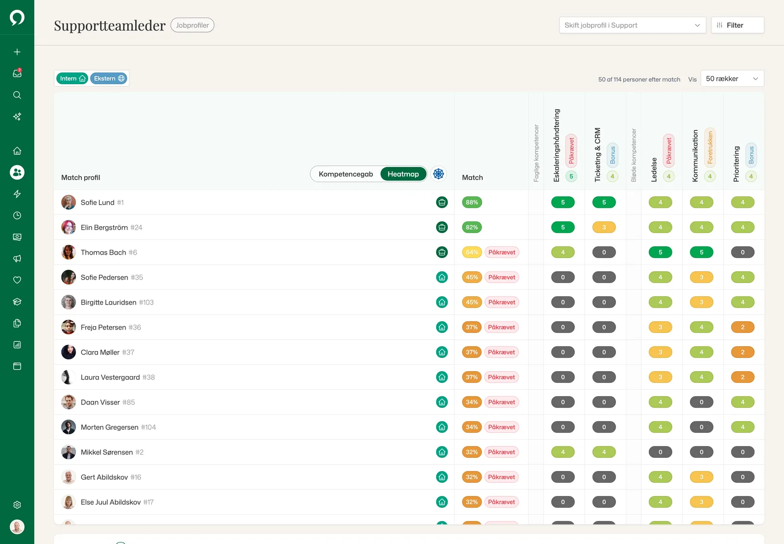 Jobprofilen Supportteamleder i heatmap-visning: 50 af 114 personer rangeret efter match, hver kompetence farvet efter niveau 0–5