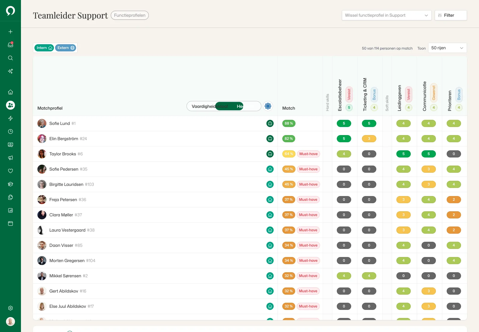 Het functieprofiel Teamleider Support in de Heatmap-weergave: 50 van de 114 mensen gerangschikt op match, elke vaardigheid gekleurd op niveau 0–5