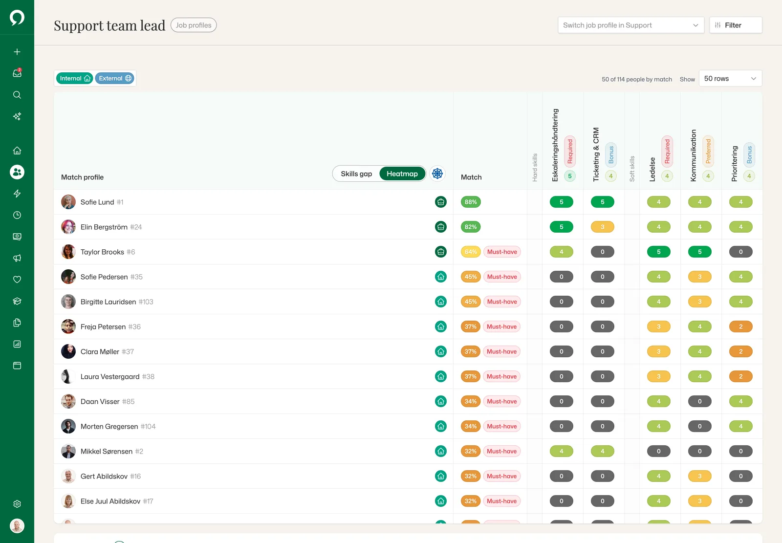 The Support team lead job profile in Heatmap mode: 50 of 114 people ranked by match, each skill coloured by level 0–5