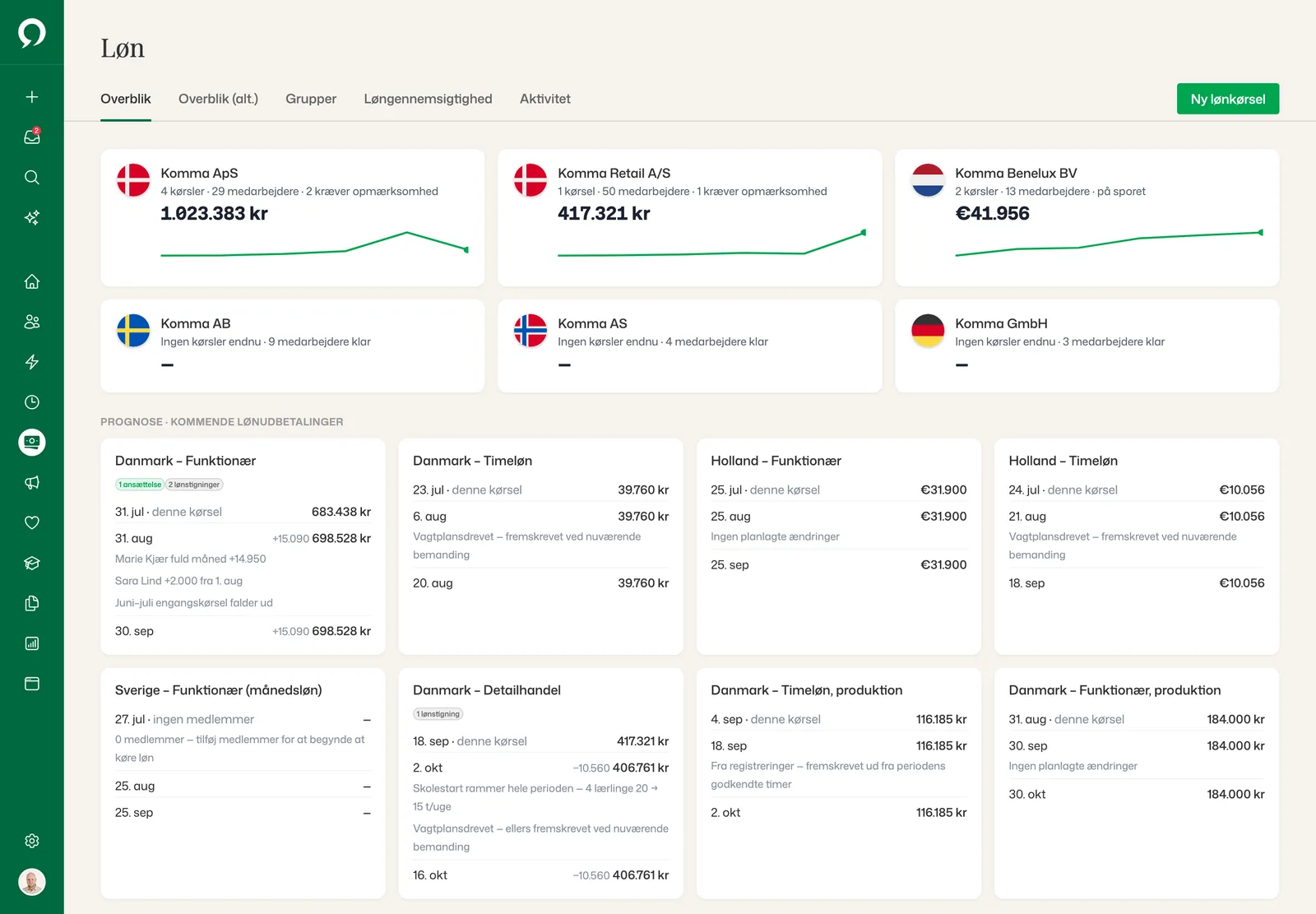 Løn-overblik: et kort pr. juridisk enhed og en prognose for de kommende lønningsdage pr. løngruppe