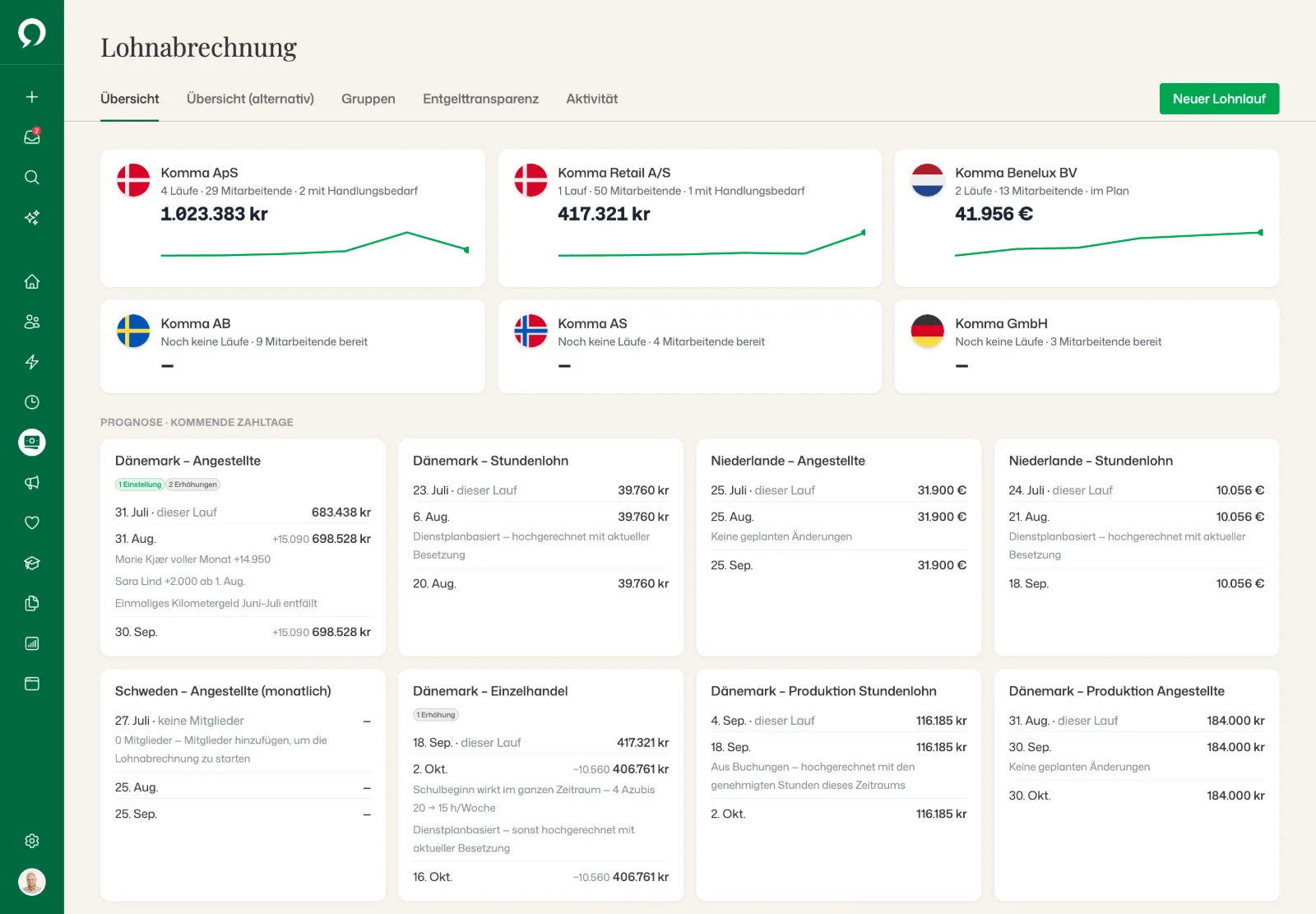 Übersicht Lohnabrechnung: eine Karte pro juristischer Person und eine Prognose der kommenden Zahltage pro Abrechnungskreis