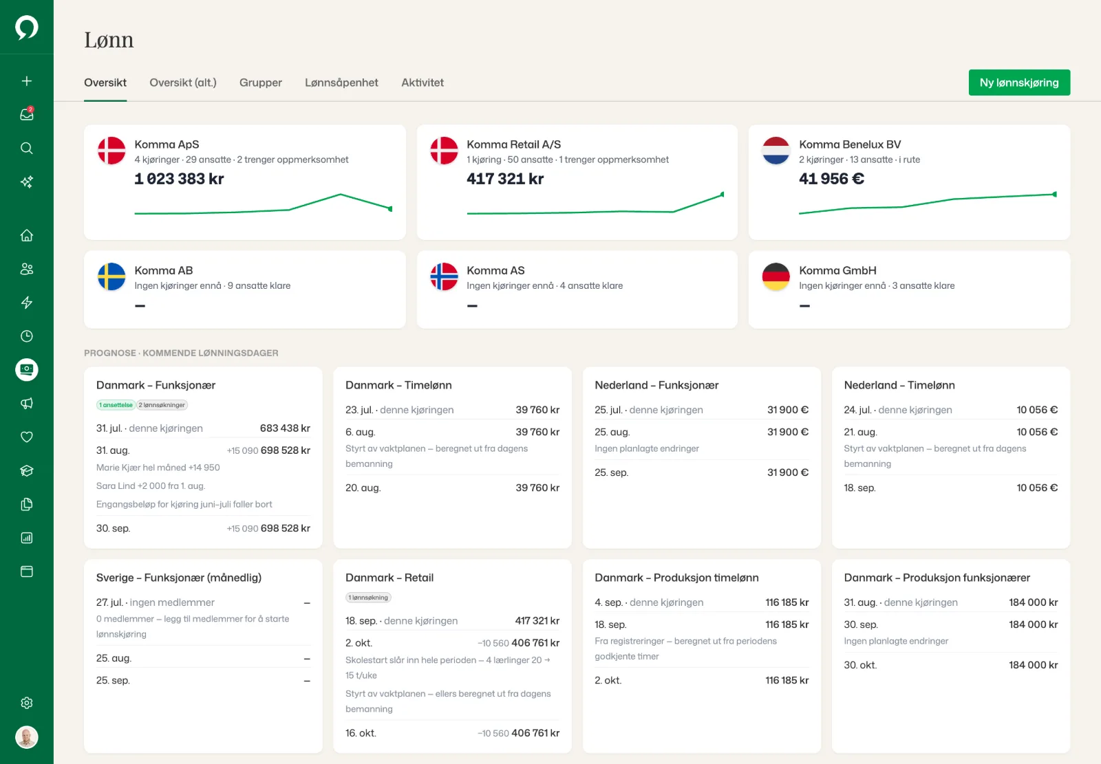 Lønnsoversikt: et kort per juridisk enhet og en prognose for de kommende lønningsdagene per lønnsgruppe