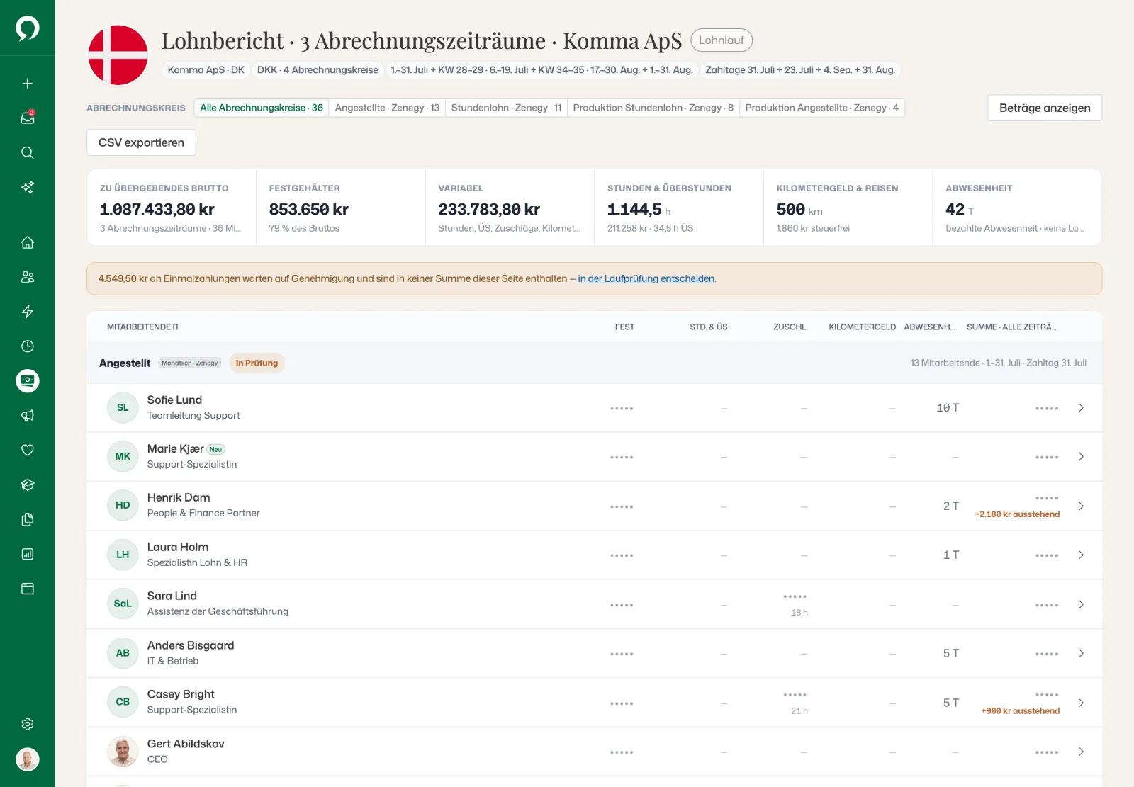 Lohnbericht für Komma ApS über 3 Abrechnungszeiträume, mit ausgeblendeten Beträgen pro Mitarbeitendem und einem Hinweis, dass 4.549,50 kr an Einmalzahlungen auf Genehmigung warten