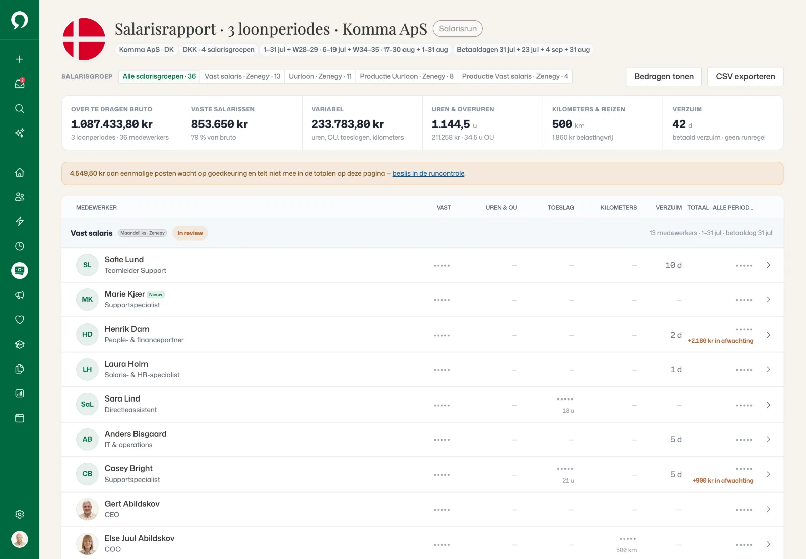 Salarisrapport voor Komma ApS over 3 salarisperiodes, met bedragen verborgen per medewerker en een notitie dat 4.549,50 kr aan eenmalige posten op goedkeuring wacht