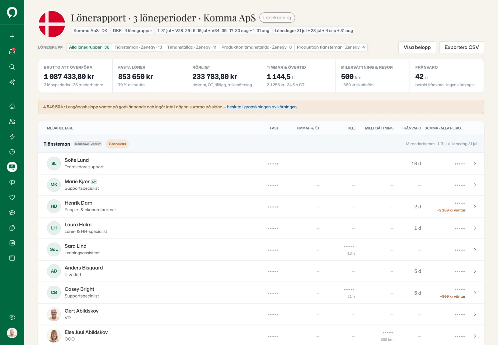 Lönerapport för Komma ApS över 3 löneperioder, med dolda belopp per medarbetare och en notering om att 4 549,50 kr i engångsbelopp väntar på godkännande