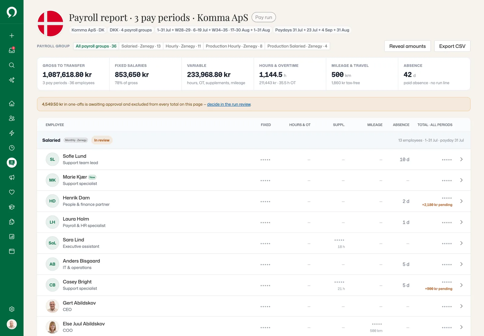 Payroll report for Komma ApS across 3 pay periods, with amounts hidden per employee and a note that 4,549.50 kr in one-offs awaits approval