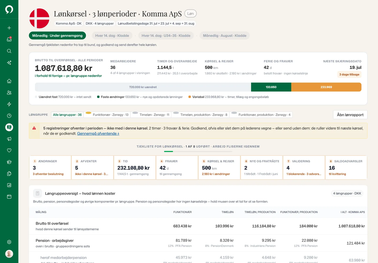 Lønkørsel for Komma ApS på tværs af tre lønperioder: brutto til overførsel, fem afventende registreringer holdt uden for kørslen, og en tjekliste i otte trin