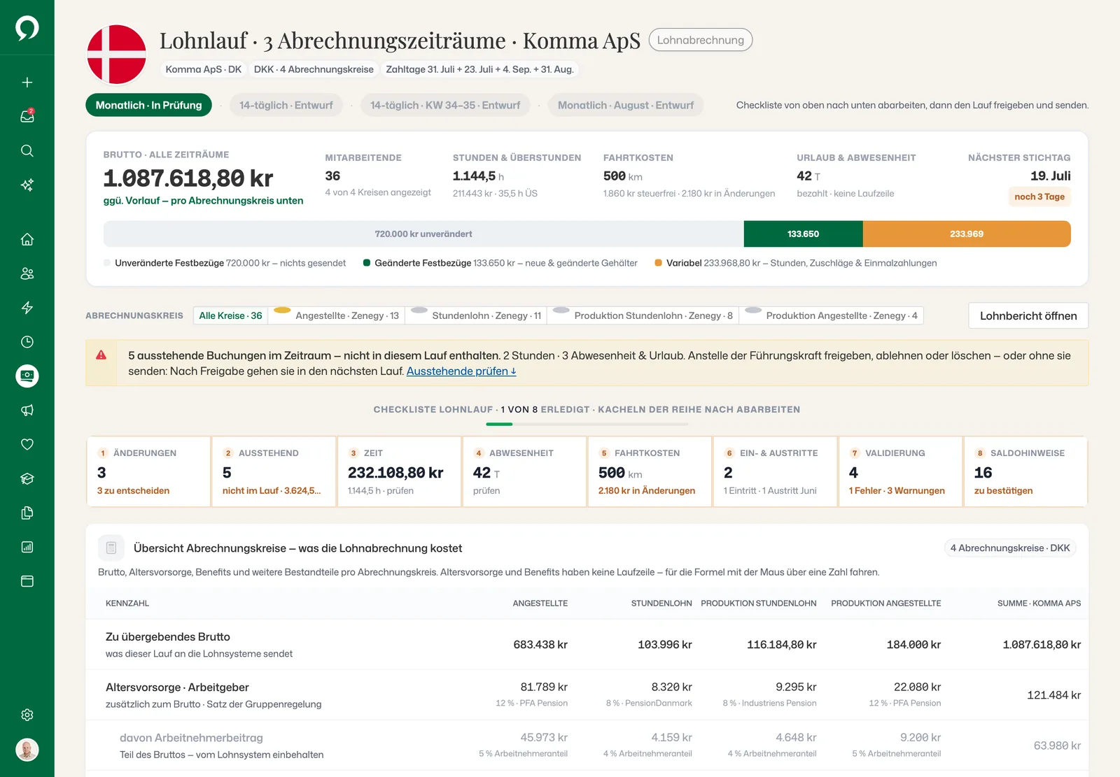 Lohnlauf für Komma ApS über drei Abrechnungszeiträume: zu übergebendes Brutto, fünf ausstehende Buchungen, nicht in diesem Lauf enthalten, und eine Checkliste in acht Schritten