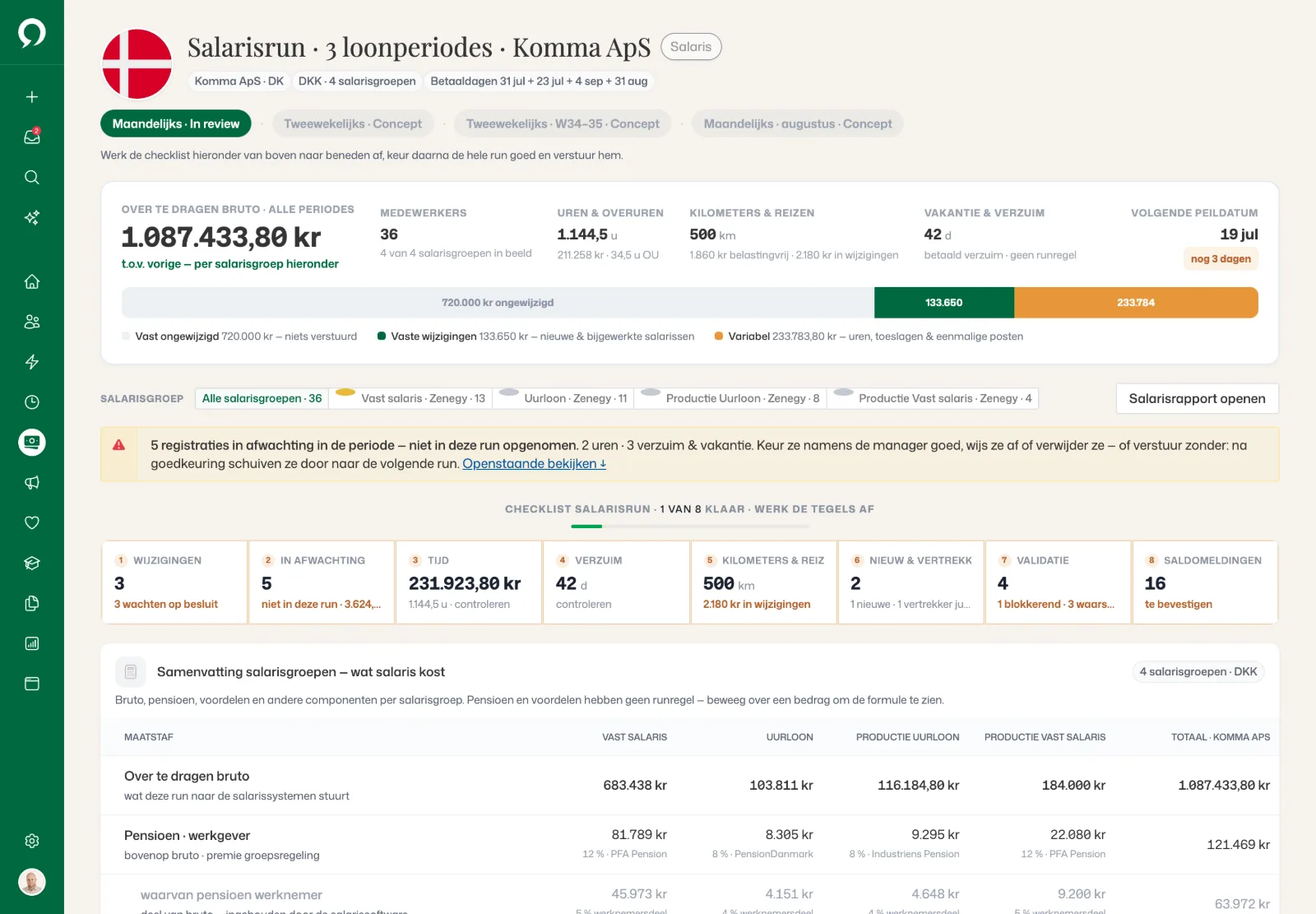 Salarisrun voor Komma ApS over drie salarisperiodes: het bruto over te maken bedrag, vijf openstaande registraties buiten de run gehouden, en een checklist van acht stappen