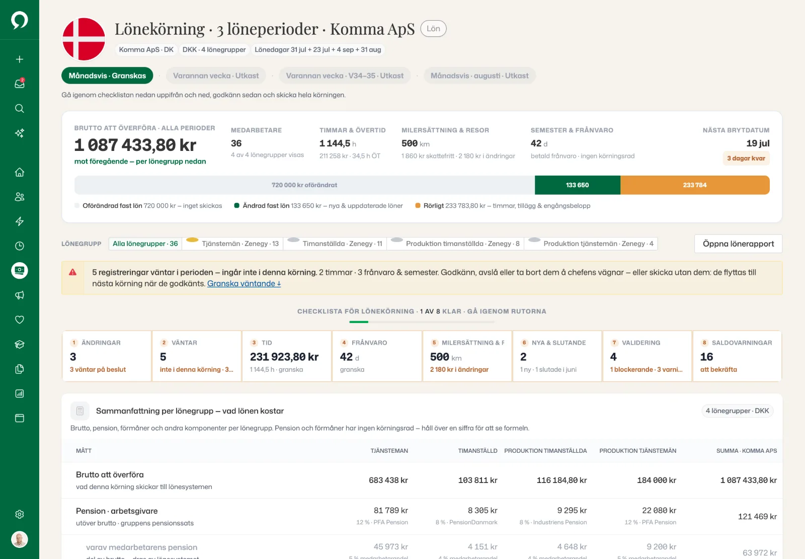 Lönekörning för Komma ApS över tre löneperioder: brutto att överföra, fem väntande registreringar hållna utanför körningen och en checklista i åtta steg