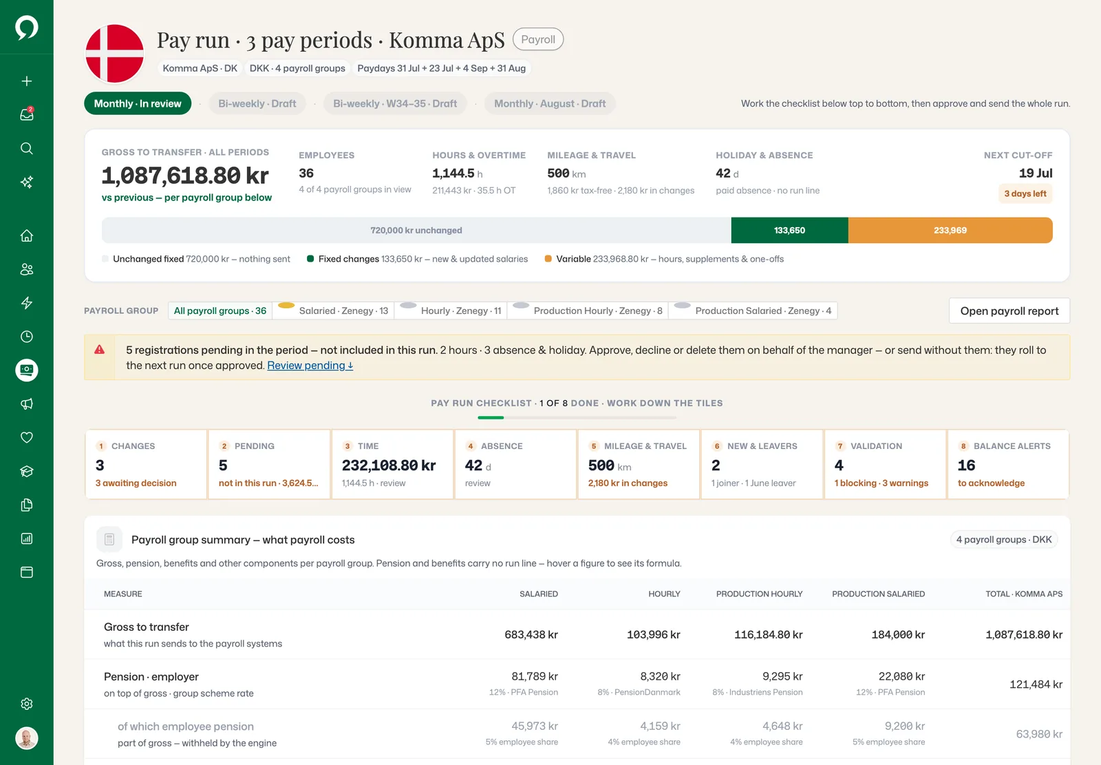 Pay run for Komma ApS across three pay periods: gross to transfer, five pending registrations kept out of the run, and an eight-step checklist