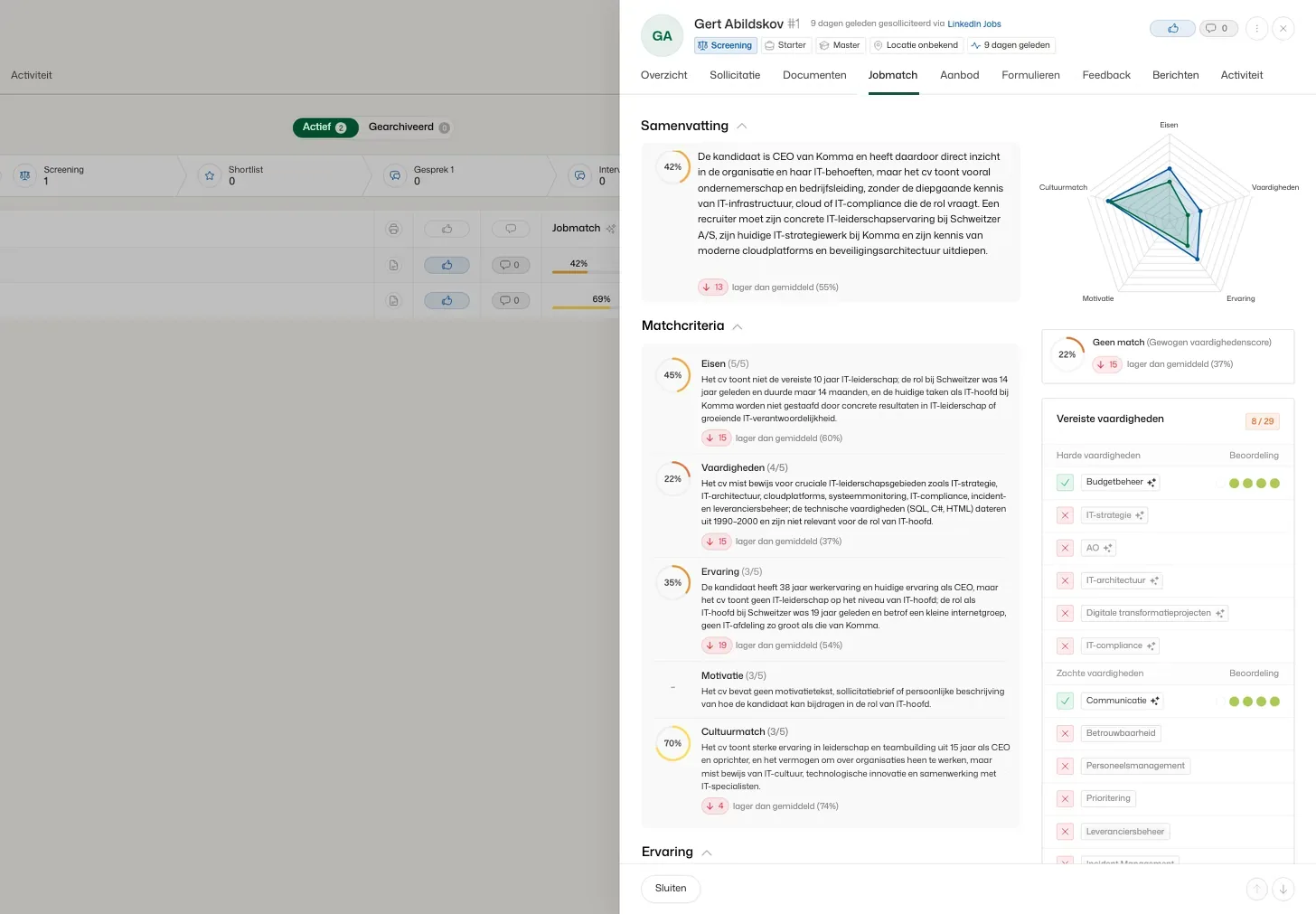 Kandidaat Gert Abildskov op het tabblad Jobmatch: een match van 42 % met de redenen uitgeschreven, de radar over eisen, vaardigheden, ervaring, motivatie en cultuurmatch, en 8 van 29 vereiste vaardigheden