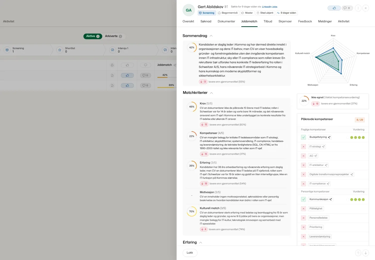 Kandidaten Gert Abildskov på fanen Jobbmatch: 42 % match med begrunnelsen skrevet ut, radaren over krav, kompetanse, erfaring, motivasjon og kulturmatch, og 8 av 29 påkrevde kompetanser