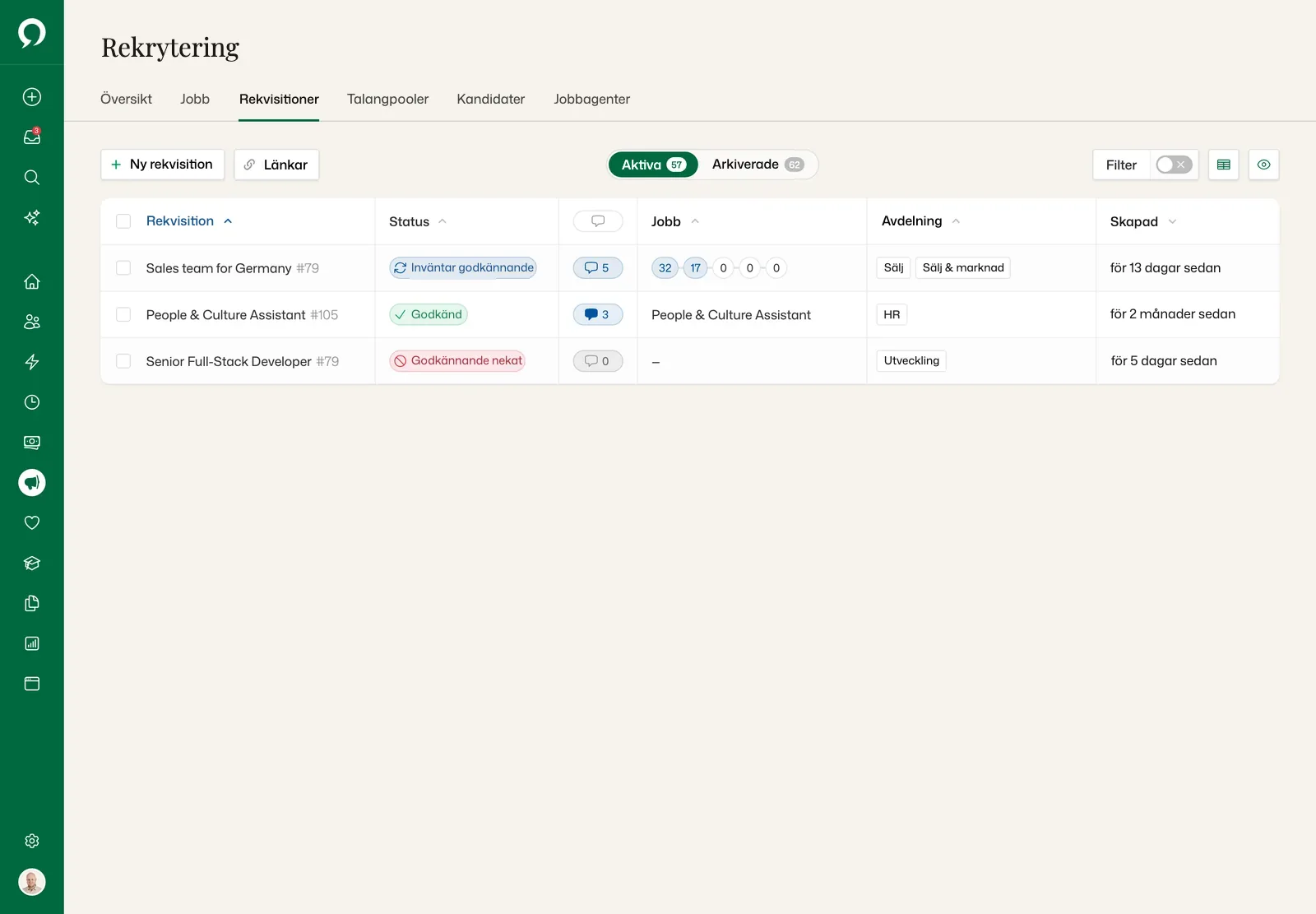 Rekvisitioner: Sales team for Germany inväntar godkännande, People & Culture Assistant är godkänd, Senior Full-Stack Developer har nekats godkännande
