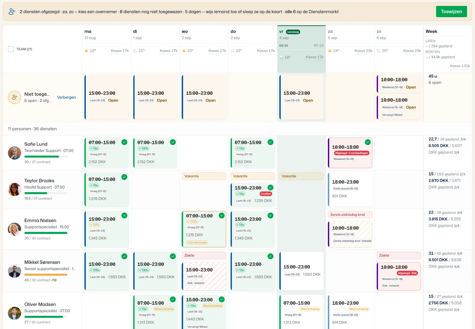 Roosterplanning, week 36, met open en afgezegde diensten