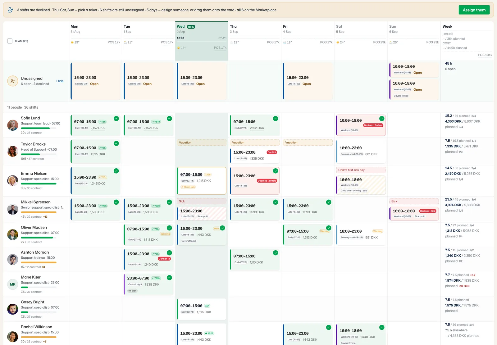 Shift planning, week 36, with open and declined shifts