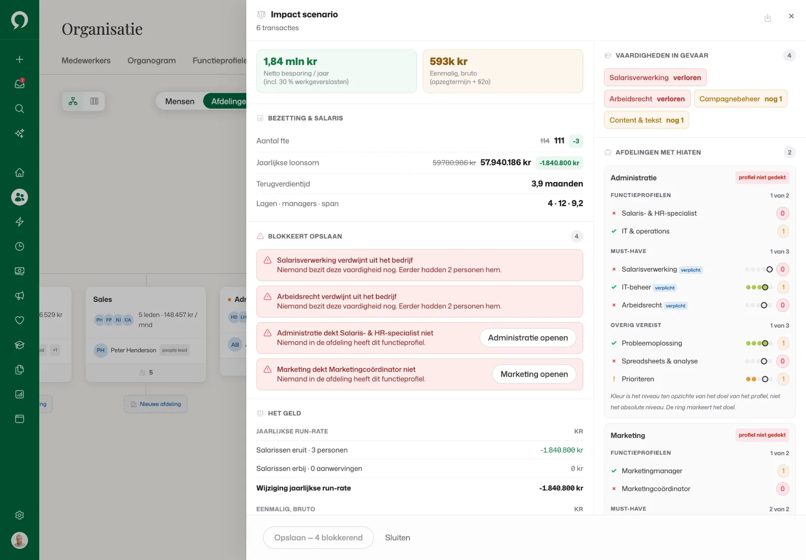 Impact van het scenario: 1,84 mln. kr netto besparing per jaar en 593.000 kr eenmalige opzegkosten, met vier blokkades op Opslaan