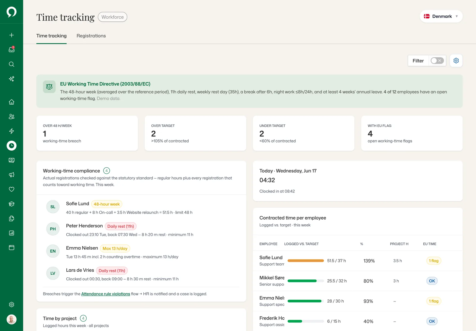Time tracking with EU working-time compliance flags