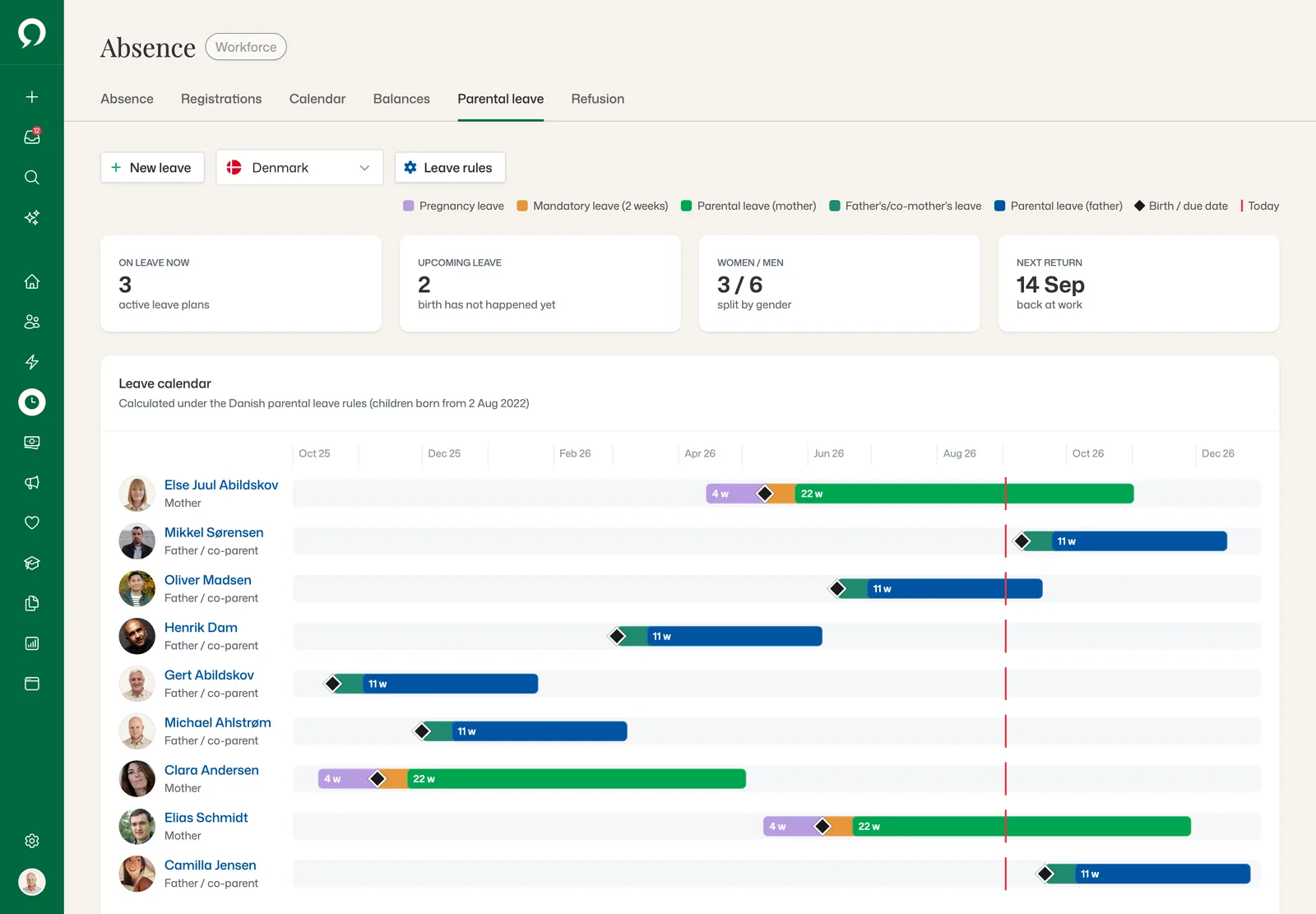 Parental leave calendar with pregnancy leave, birth and parental leave per parent