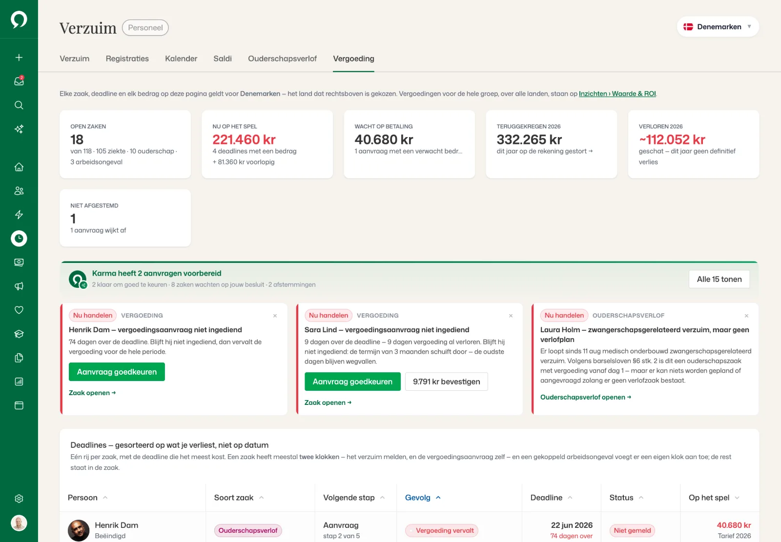 Vergoeding: open zaken, bedrag op het spel, twee claims voorbereid door Karma en deadlines gesorteerd op gevolg