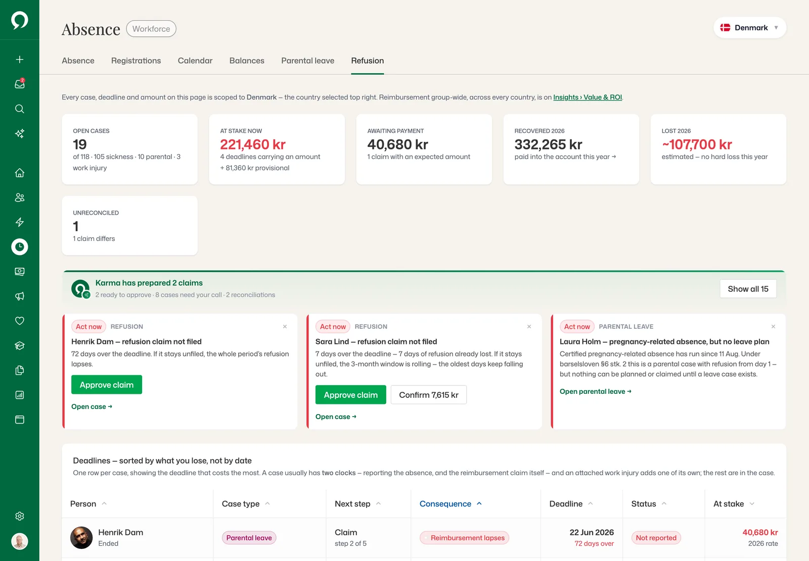 Reimbursement: open cases, amount at stake, two claims prepared by Karma and deadlines sorted by consequence