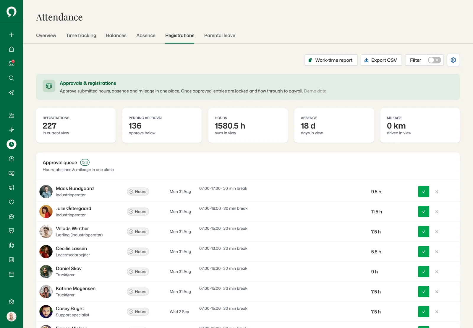 Registrations: 136 pending approval, with hours, absence and mileage in one approval queue